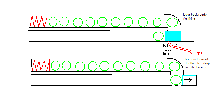 the top pic is the bolt ready for firing it will stop there and there front of the bolt is holled out so the c02 can go stright up from the bottom then push the pb out