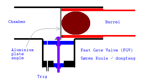 A Fast Gate Valve