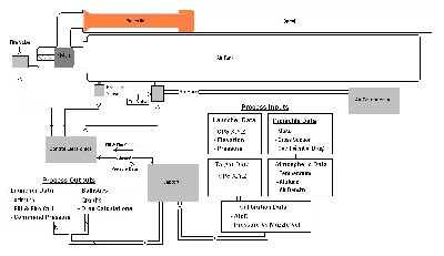 This is a Block Diagram of how the various componants interact in the Launcher.