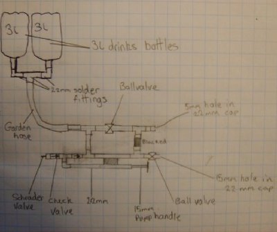 The plans