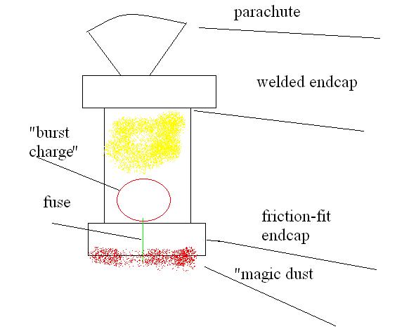 my idea depicted with my nonexistent paint skills