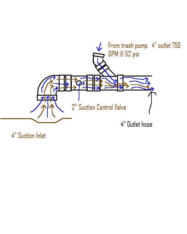 Venturi Dredge Why does this work? SpudFiles