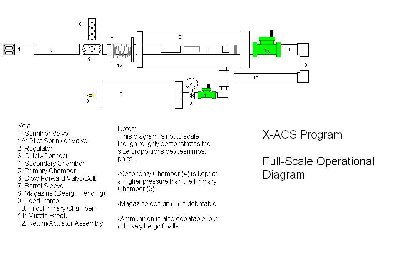 Full Diagram of Cannon, minus Controls.