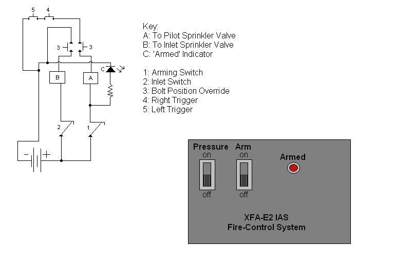 Circuit Diagram of the XFA-E2 IAS control system, developed for the X-ACS Program.