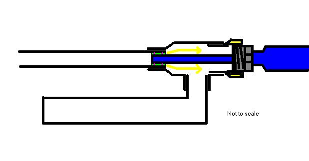 cylinder actuates backwards opening valve.