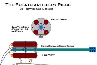 Diagram of the design.