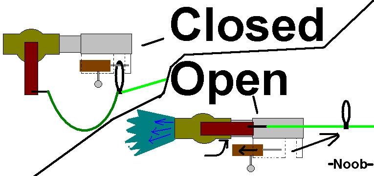 It opens them faster, and with less barrel ofset.  You also get to pull a trigger, which kicks @$$!