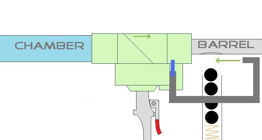 Gas blowback Diagram.jpg