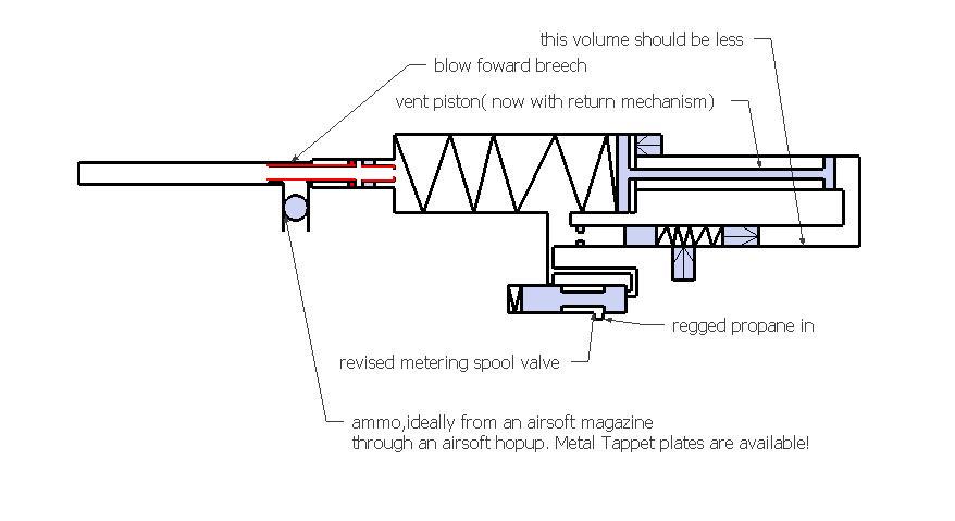 slide in the breech is red for visibility