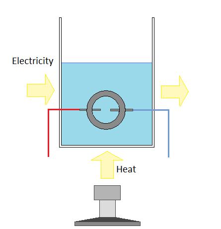 Diagram 1: Instantly boiling water