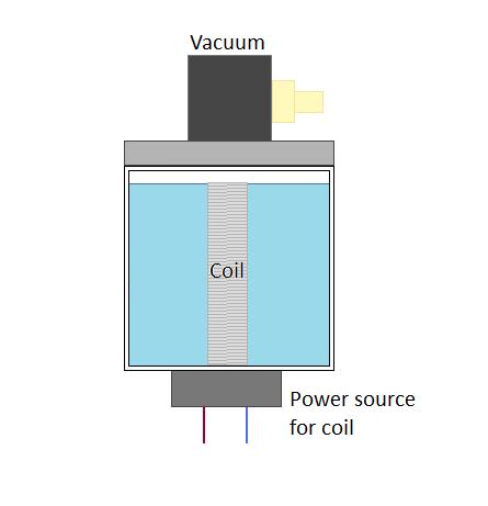 Figure 2: Quick water boiling revised