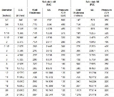 PVCSpecSheet.jpg