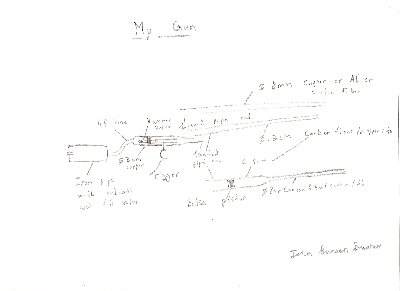 Diagram of my gun