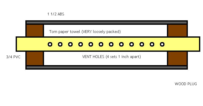 insides, does not show loosely pached ripped paper towel