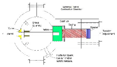 Spherical Hybrid Combustion Chamber.JPG