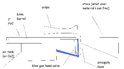 First gun.jpg (50.53 KiB) Viewed 3133 times First gun.jpg