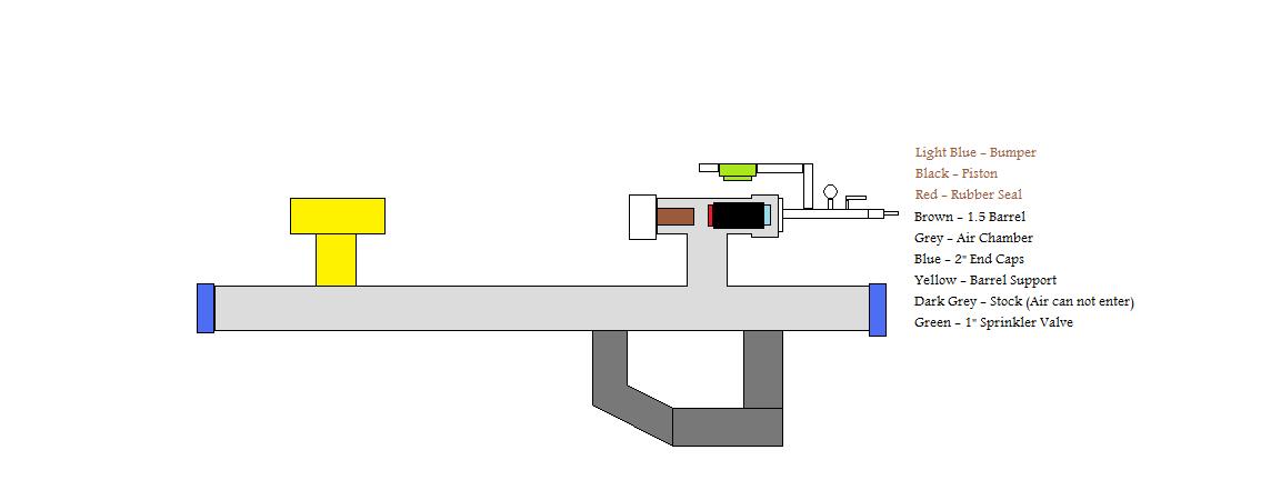 2in Piston Cannon