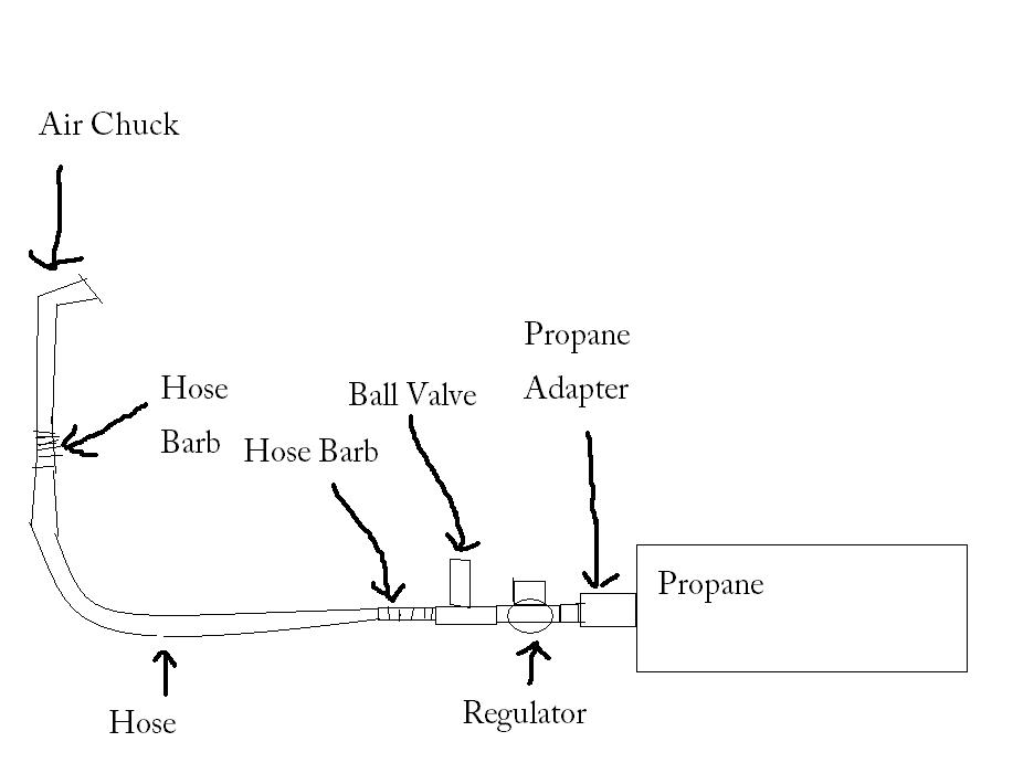 Propane Filling Station.JPG