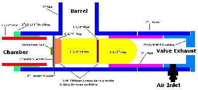 Here's a shot of the inside of the valve, minus the bumper and o-rings.