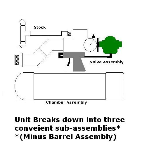 The launcher should be able to fit in a large suitcase when disassembled.