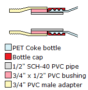 A little diddy in MSPaint. Should be pretty clear, and should give you general idea of what I've been blabbing on about.