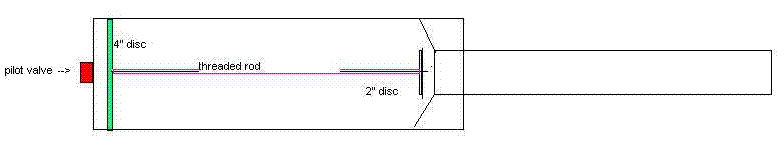 this is a toolie, I actually put a longer and radius taper into the endcap than what this diagram shows...