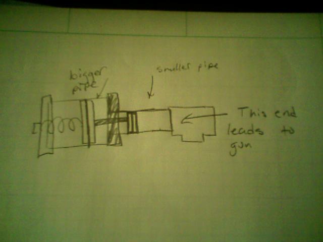 just added this... perhaps to address the amount of force required by the spring to keep the pressure up, i could use a small volume of air larger than the volume im planning to regulate... the larger diameter will provide a large force at not as high psi and the spring will just help... if i were to make it 3 inch pipe behind 2 inch pipe just filling it to 50 psi would supply 353 pounds of force... the spring would just help as the volume expands.. or i could possibly attach the spring on the other side of the first concept so it is pulling rather than pushing...