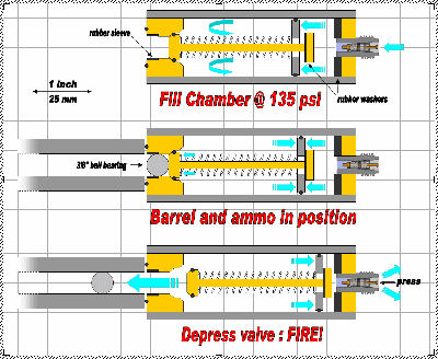 Colors identify yellow for brass, gray for aluminum, and black is rubber (O-rings or washers)