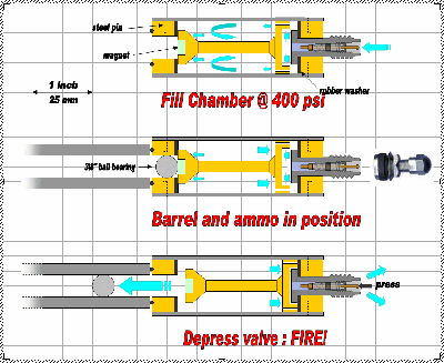PCP Cartridge, Mark 2