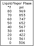 CO2 pressure graph