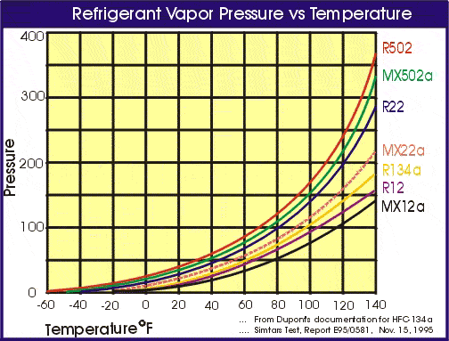 Refrigerant graph