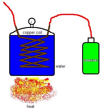 something like this.....