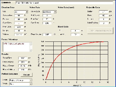 GGDT  Notice the bulk of the acceleration is in the first 1/3 of the launch if the valve is fast enough to permit it.