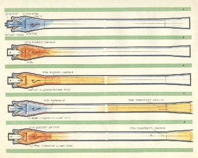 It's in russian but the diagrams show what I am talking about very clearly step by step.