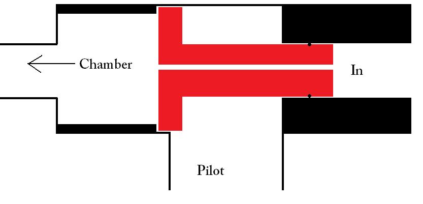 red = piston
