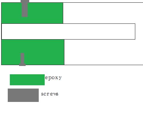 howld this help thats like 2 cm of epoxy
