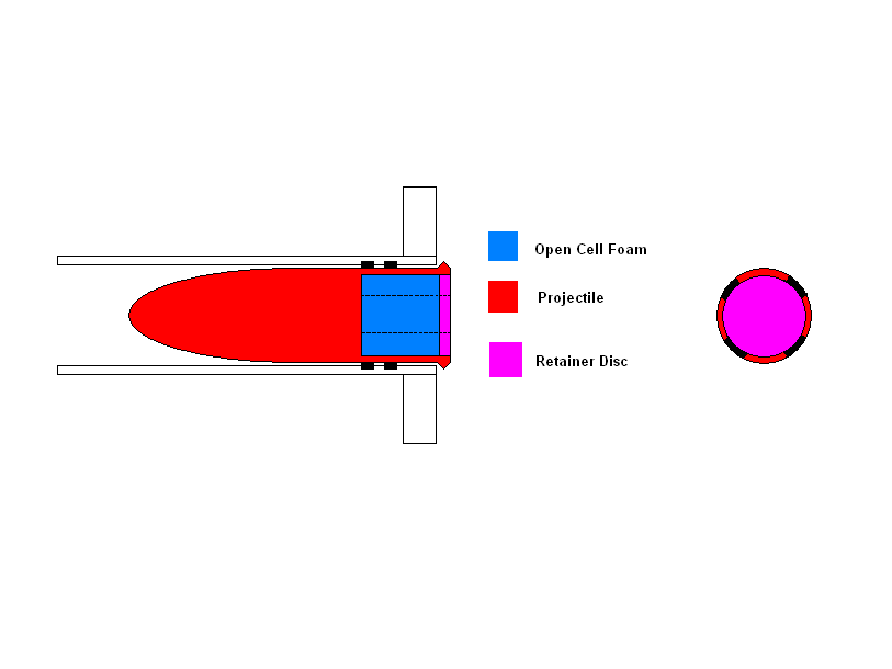 This is my projectile design to eliminate a burst disk and pistons.  Can be used for cartridge designs as well.