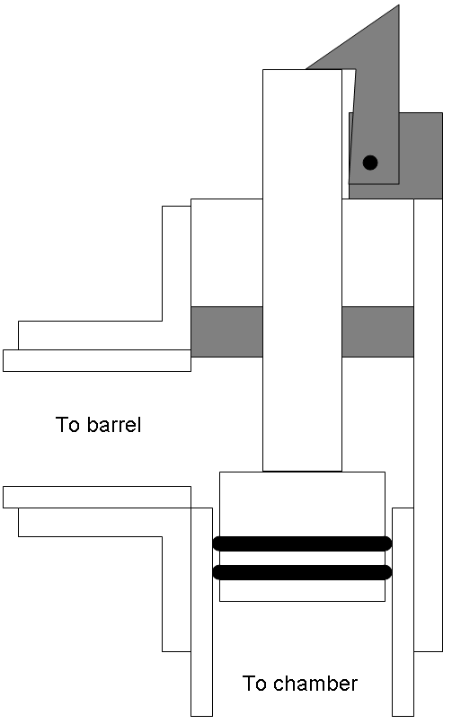 just in case you can't visualize a mechanical chamber sealing valve, it wasn't my idea it's a very basic concept, but it's harder to make than it looks