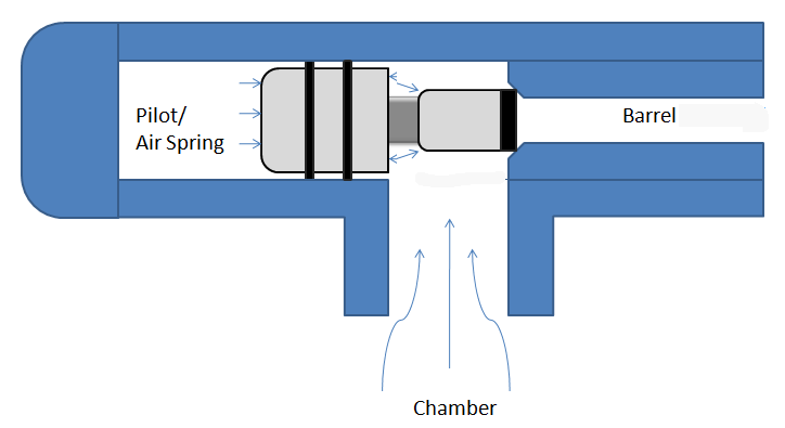 Recommended modification improves flow and makes a lighter piston.