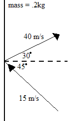 Hopefully this clarifies what's taking place in the problem