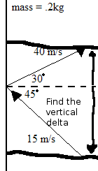 Vertical change in velocity and the impulse to change it is the solution.