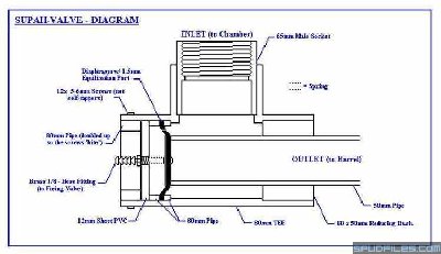 I wish I could give credit to the designer of the home made diaphragm but I can't remember his name or his web site. But here it is if you ever feel like making one. You can always shoot me an email too, I've made 3 of these quite successfully.<br /><br />That's all I have for now. Thanks for checking out an old relic!