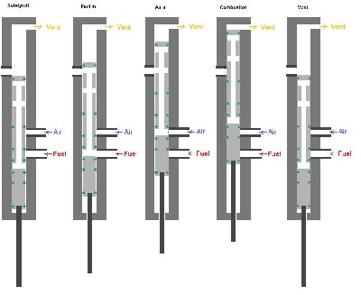 control valve positions.jpg