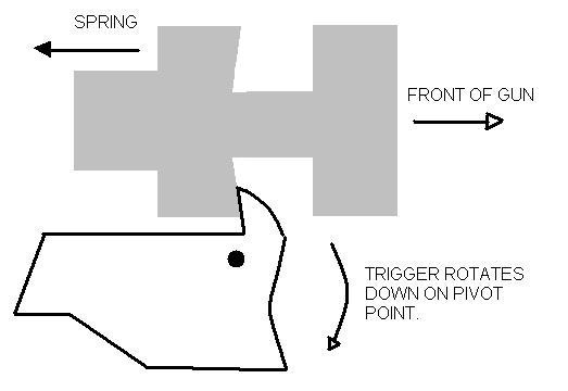 TRIGGER2.JPG