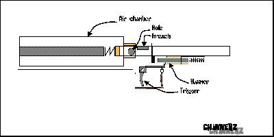 air gun idea.jpg
