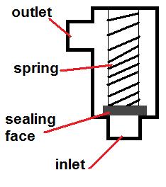 is this all they are?