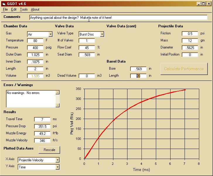 GGDT simulation @ 400psi for a 20&amp;quot; length barrel. Overall length including ammo ~ 24&amp;quot;