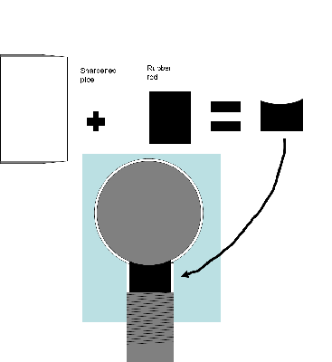 rubber rod rotary seal.PNG