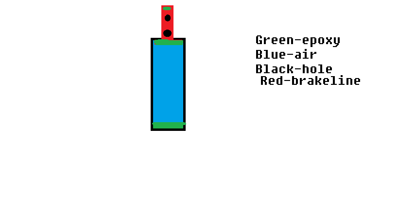 I know its a terrible diagram