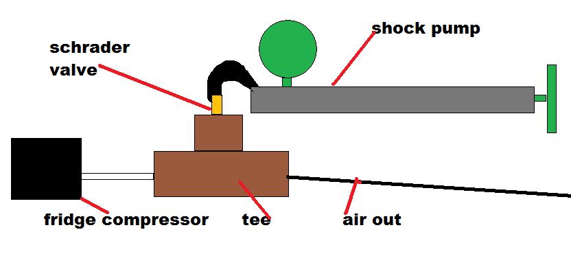 simple mspant diagram